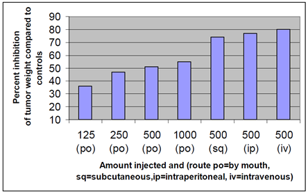 ca-statin fig3